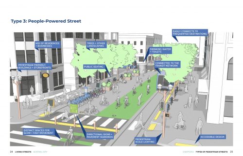 Rendering of a People-Powered Street